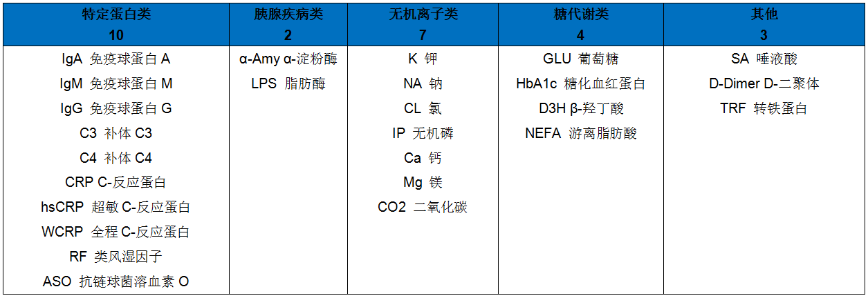 生化菜单网站用图2.png