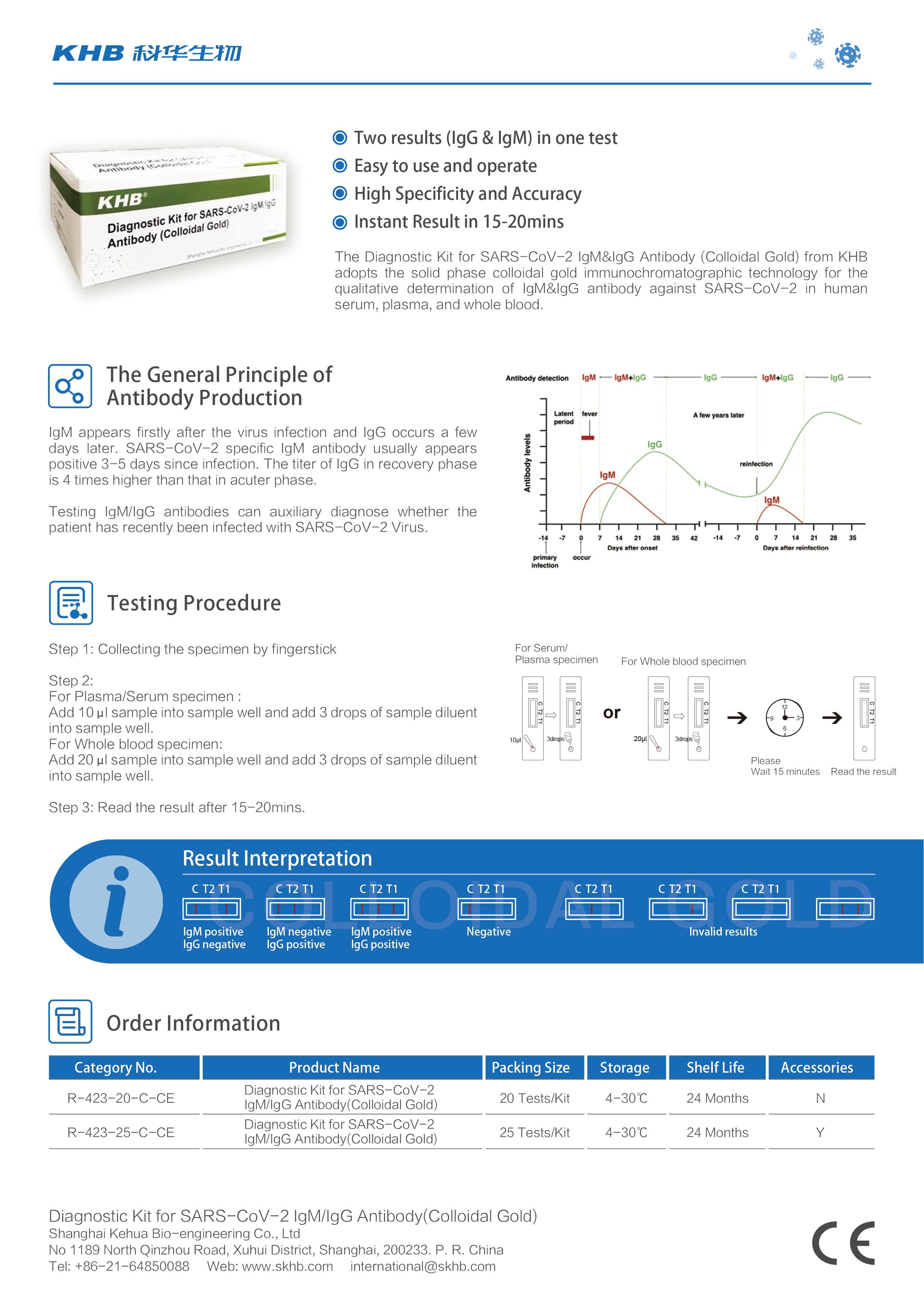 Diagnostic Kit for SARS-CoV-2 IgMIgG Antibody (Colloidal Gold)-02.jpg