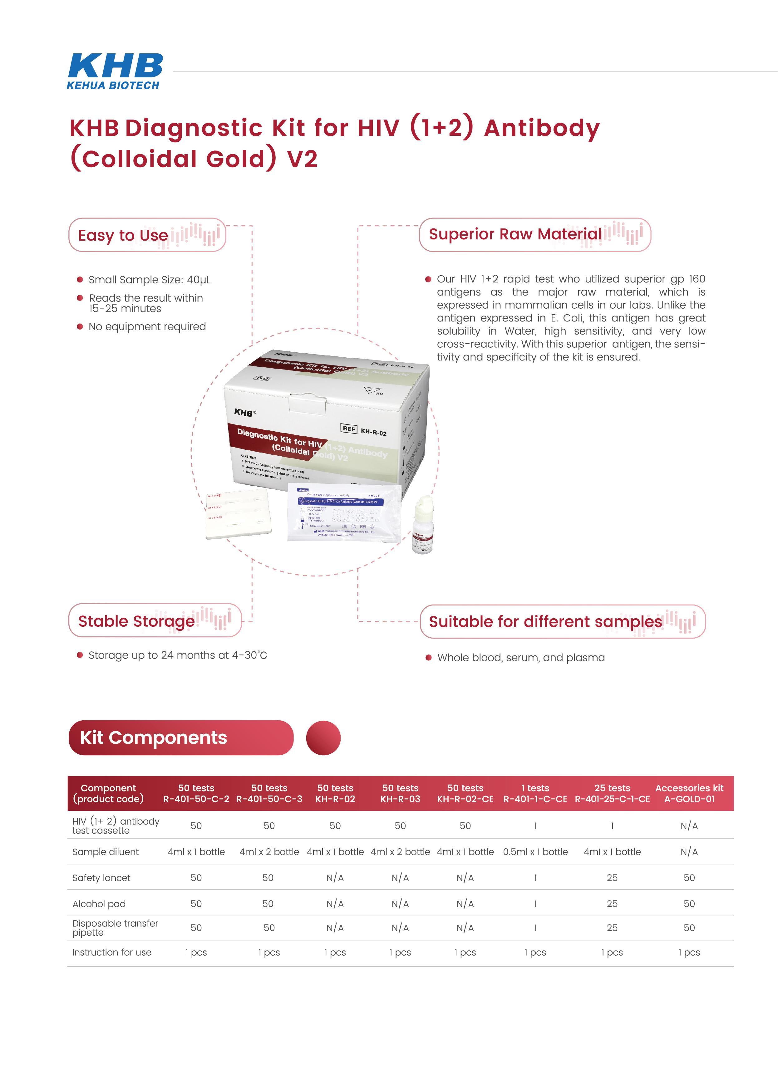 Diagnostic Kit for HIV(1+2)  Antibody (Colloidal Gold) V2-2-V4-20240606 - 副本.jpg